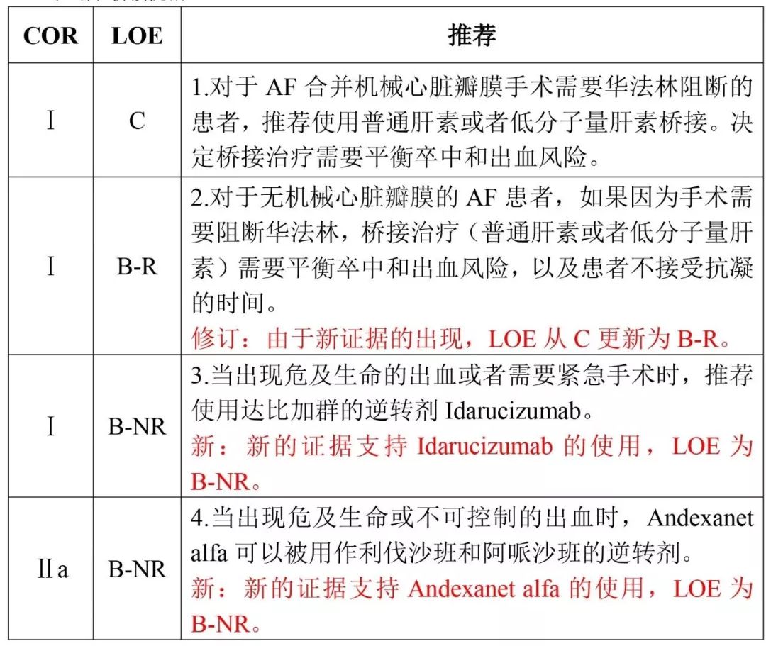 房颤指南11大更新要点,2023房颤最新指南
