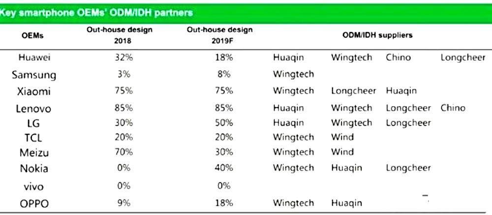 vivo公模机,vivo公模