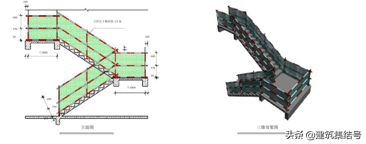 工地安全员必知标识,安全员施工现场安全管理图片