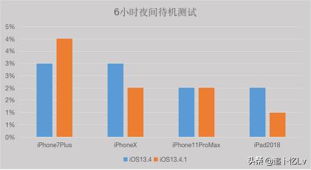 ios13.4.1正式版与13.4对比,ios13.4.1系统有哪些问题