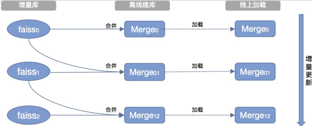 微信扫一扫识物的背后技术解析,二维码扫图识物