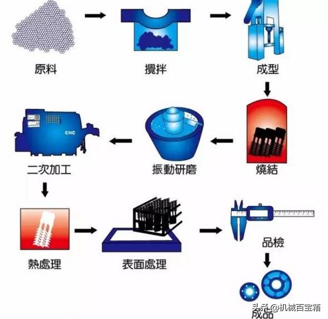 材料成形工艺基础知识点,金属材料成型方法有