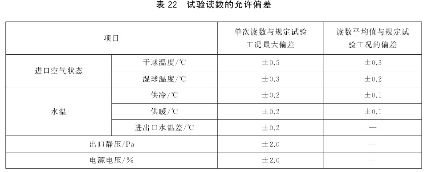 风机盘管DBFP参数,风机盘管机组型号
