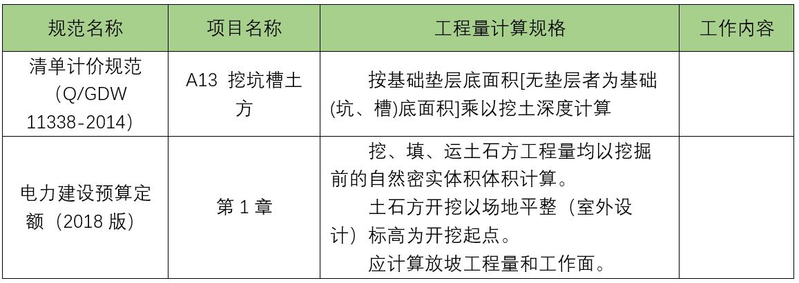 弱电工程挖槽回填土方表格怎么填,电力建设工程工程量清单计价规范