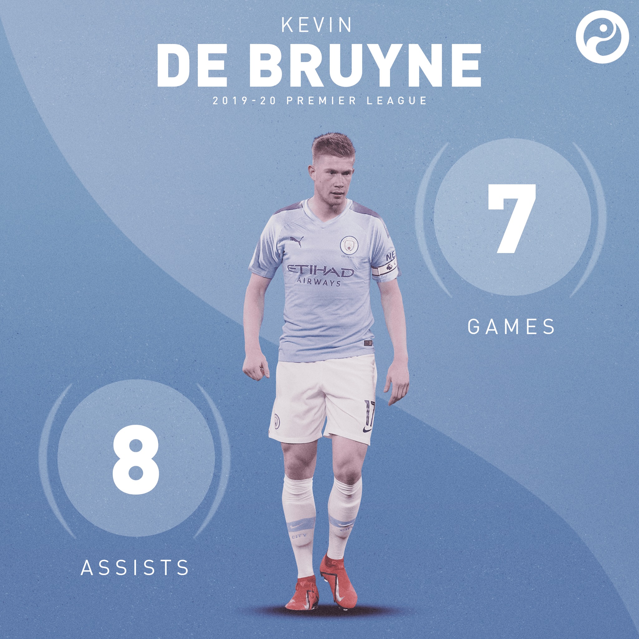 用数据说话：莱万进球最多，丁丁助攻最多，谁过人最多？