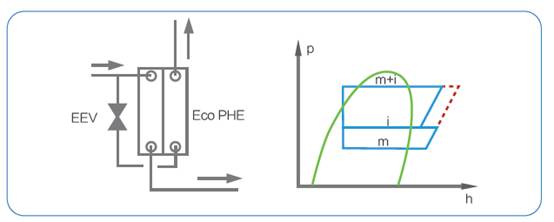 格力gmv6缺点,格力gmv6多少匹