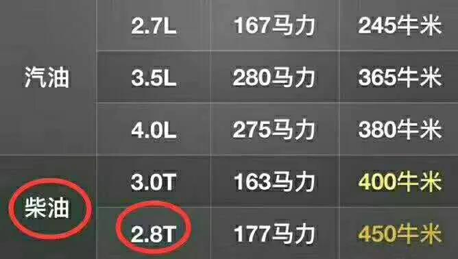 霸道柴油版是不是省油,柴油霸道一箱油跑1700公里