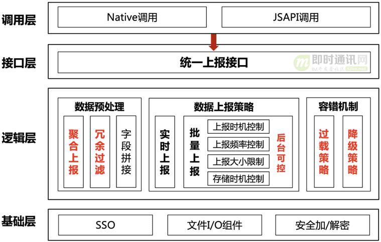 IM软件红包技术解密,十:手Q客户端针对2020年春节红包的技术实践
