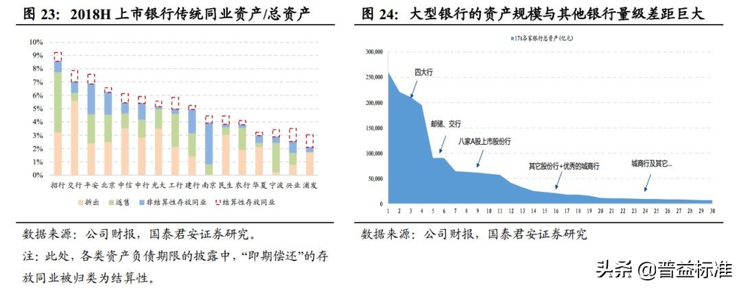 一文看懂银行的同业业务,一文看懂金融术语