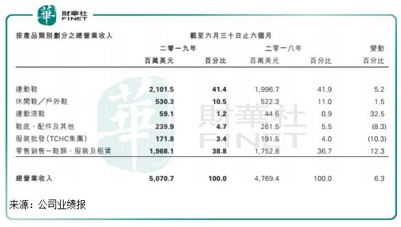 制造业萧条,制造业行情低落
