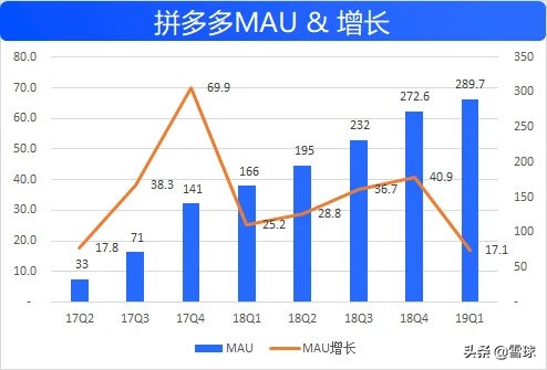 拼多多Q2财报前瞻,拼多多q1财报8亿时代如期而至