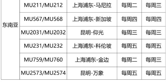 2020年6月份中韩济州航班信息,2022年5月中韩航班计划