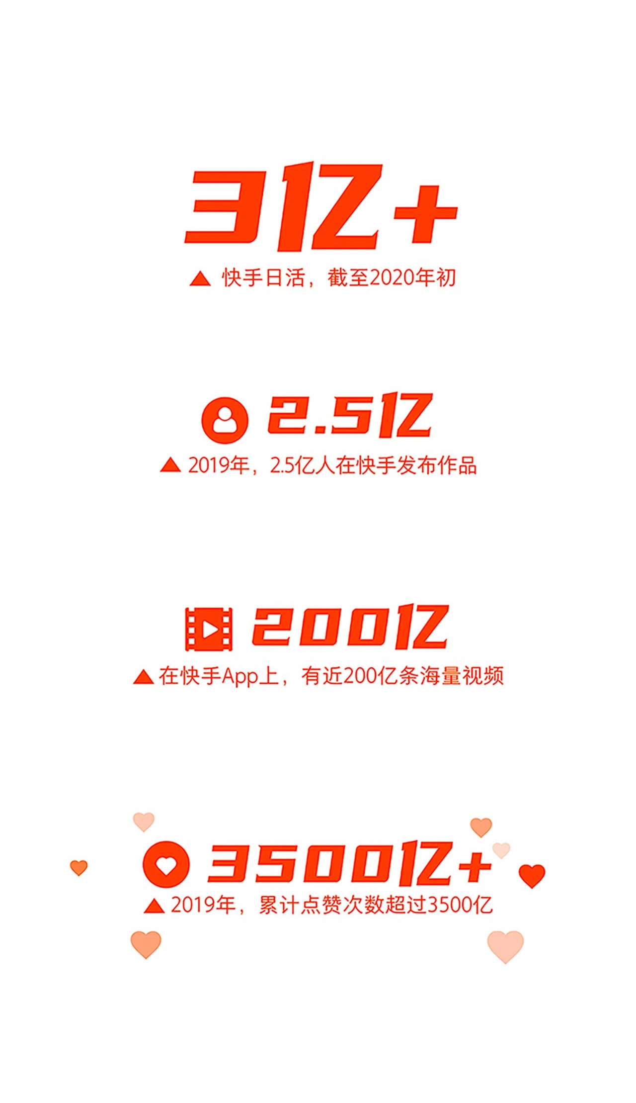 快手是如何发展到现在,如何在快手找到我的2023年度回忆