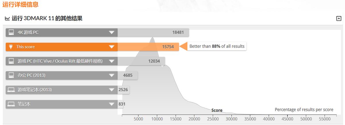 光荣magicbook16pro锐龙版测评,光荣magicbook16锐龙版5600h评测