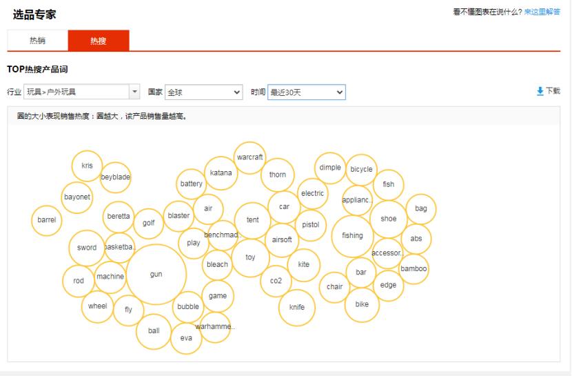 怎么学好速卖通技巧,速卖通选品的方法和技巧实操