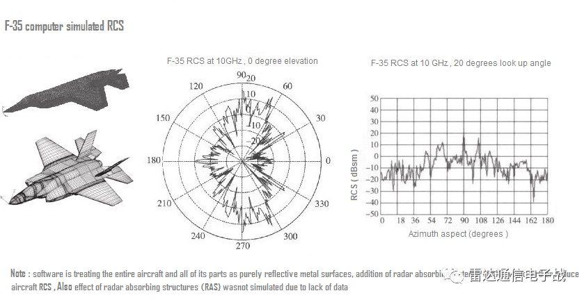 雷达截面积与探测距离的关系,雷达截面积越大散射特性