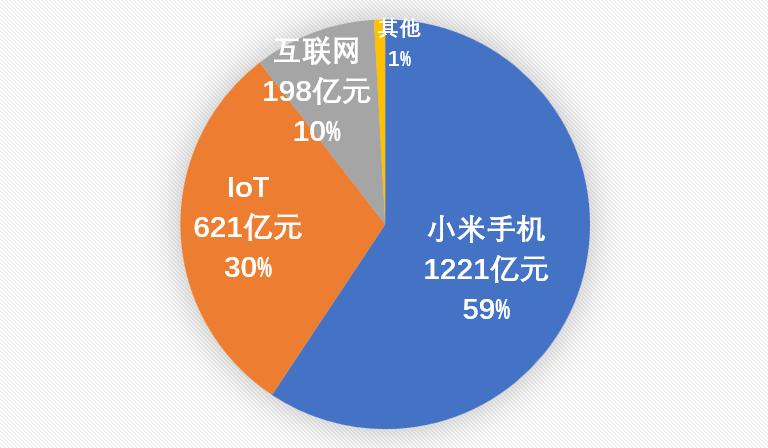 小米和华为2022年财报对比,小米财报比较华为