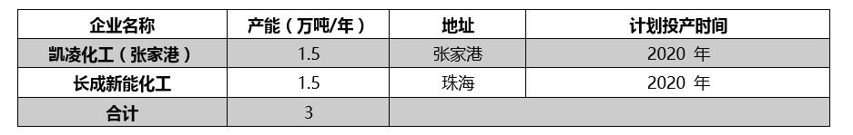 老杨看市场：*酮丙**和他的下游