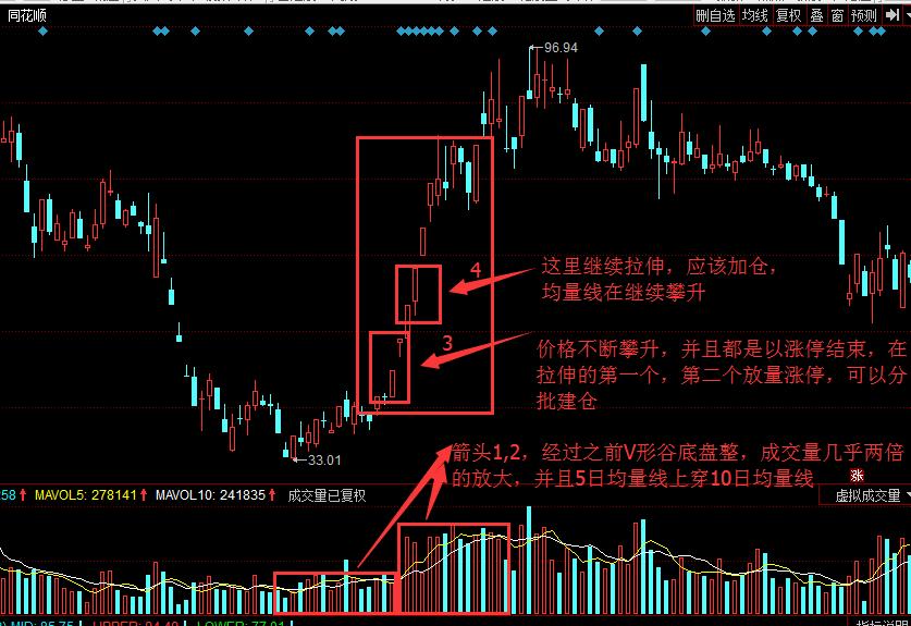 成交量和价格的八大定律,价格和成交量的逻辑思维