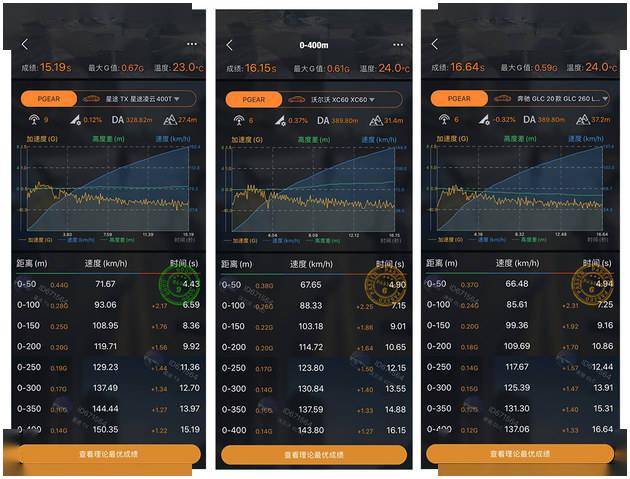 奇瑞瑞虎7plus和星途追风选哪个,传祺gs82022款和星途揽月哪个好