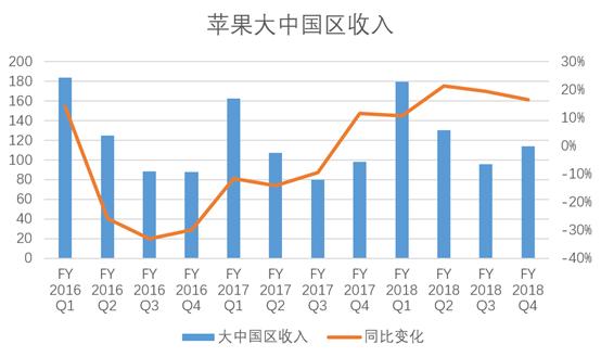 爆红五年后,爆红十年