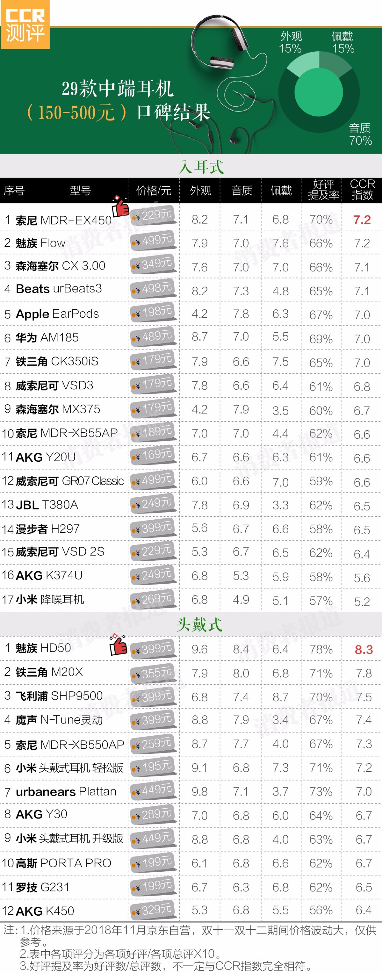 有线耳机哪一款比较好,测评10元耳机