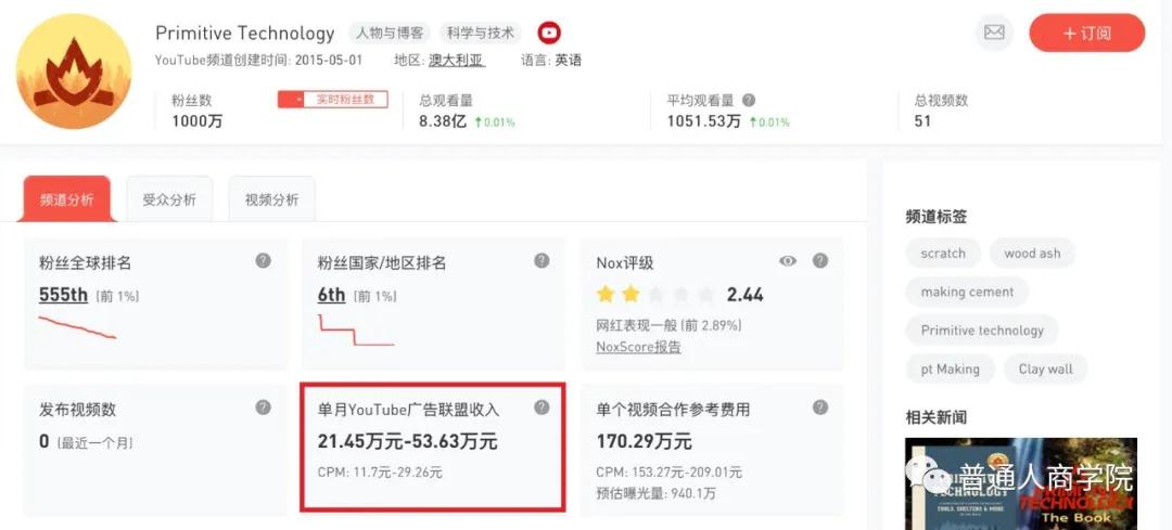 国外版的李子柒男的,日本版李子柒vs中国版李子柒