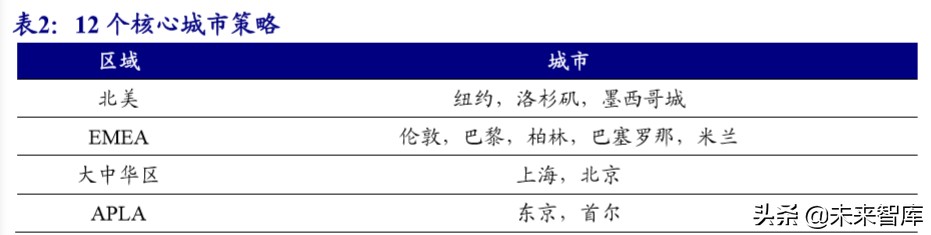 运动服饰龙头,运动服饰龙头公司