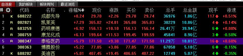 医药股票退市几率大吗,医药股会崩盘吗