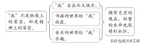 中考满分作文加点评,中考满分作文与名师解析书