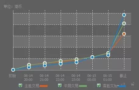 大小球临场,大小球盘面分析