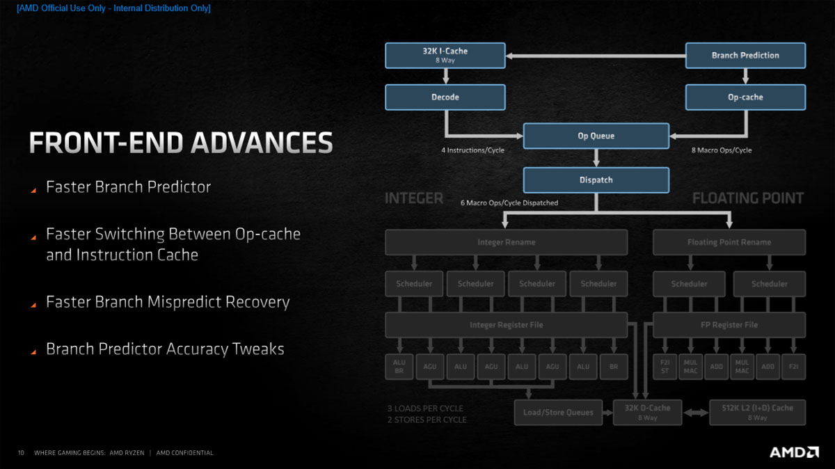 2020年最强核显cpu,笔记本cpu排行榜2021天梯图