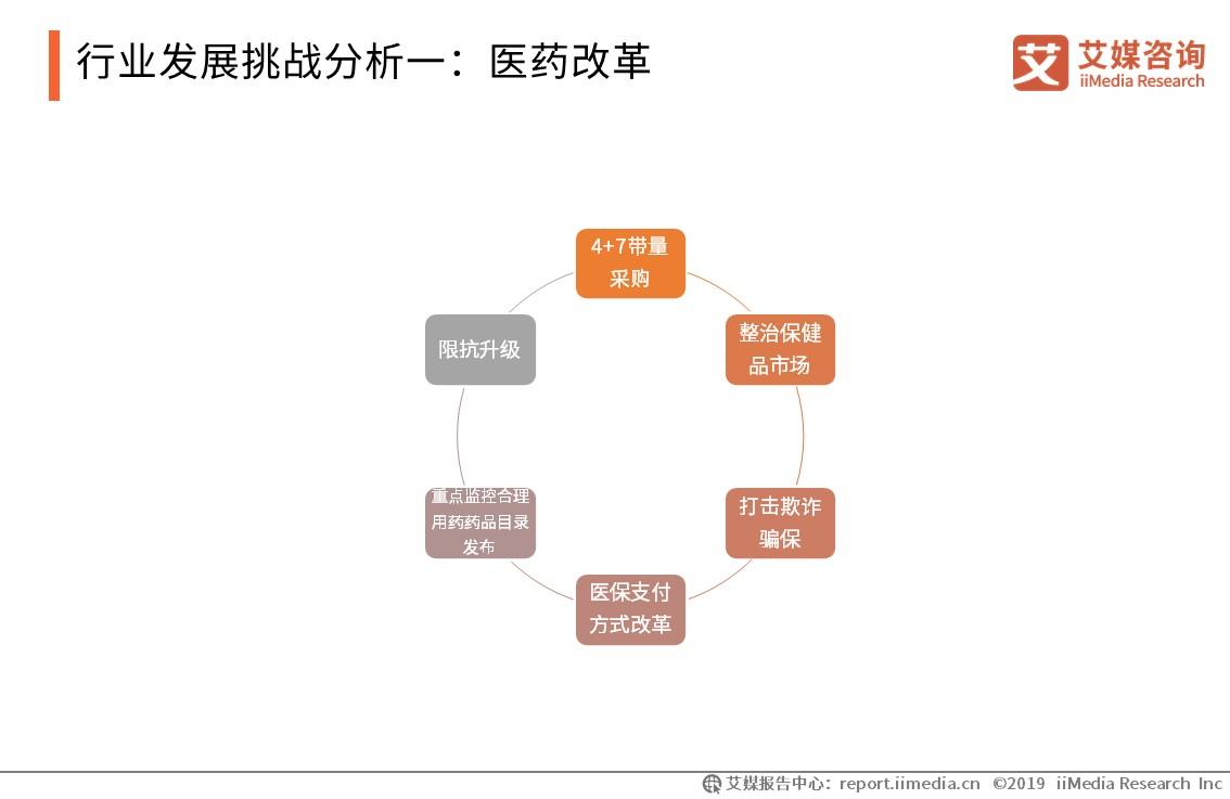 药材市场行业报告,2024年中药材行业发展趋势