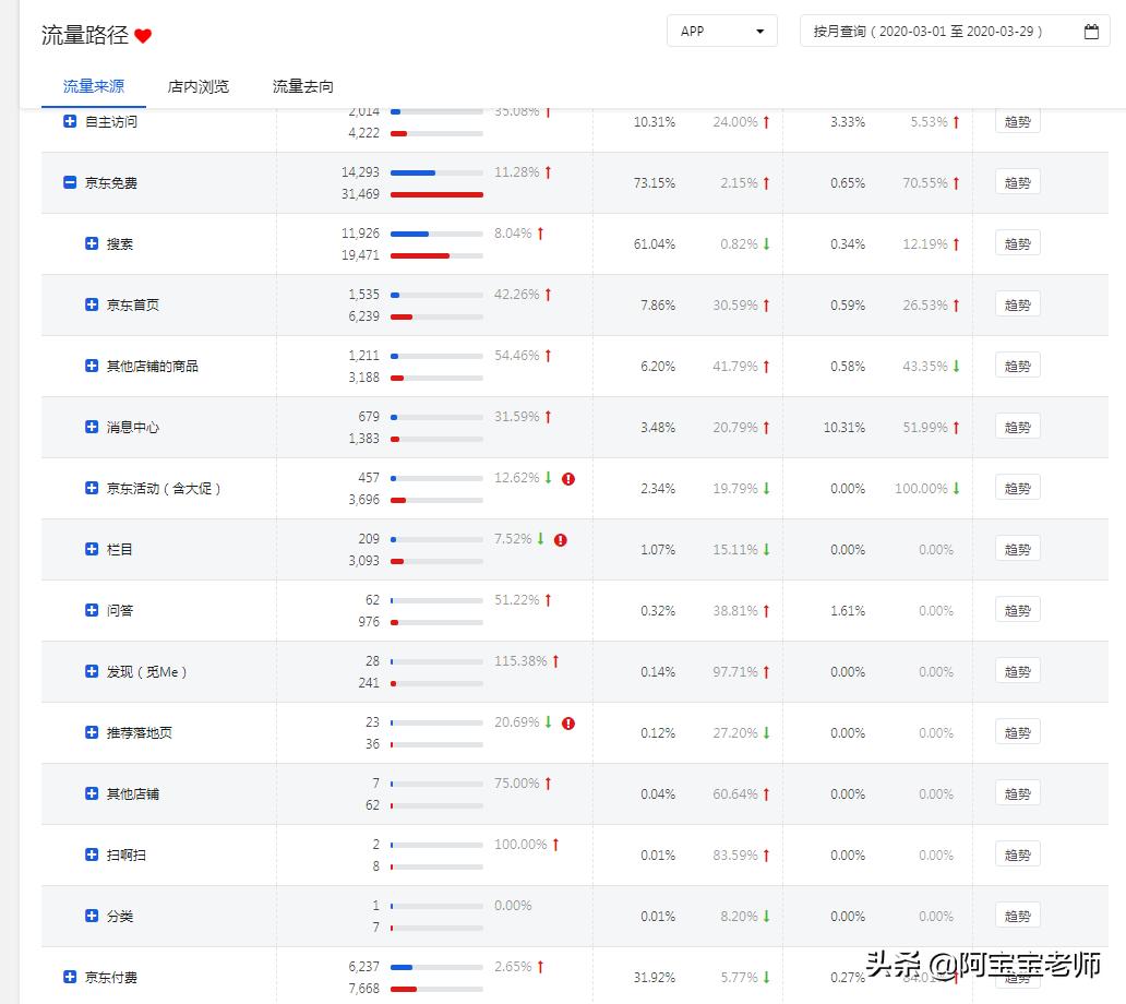 京东运营如何进行数据分析教程,京东运营如何运用好商智