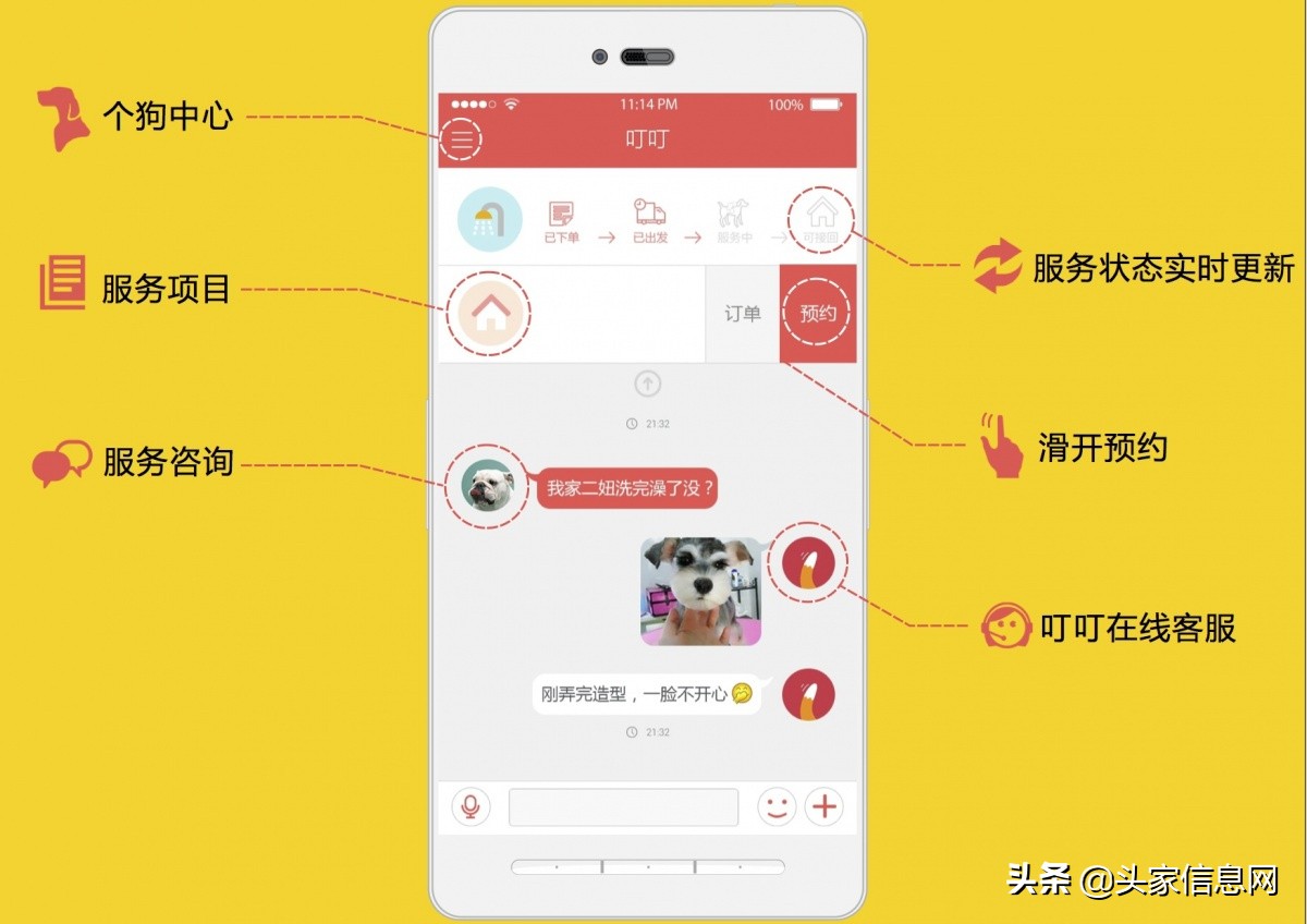 萌宠行业商业计划书,宠物app创业计划书模板