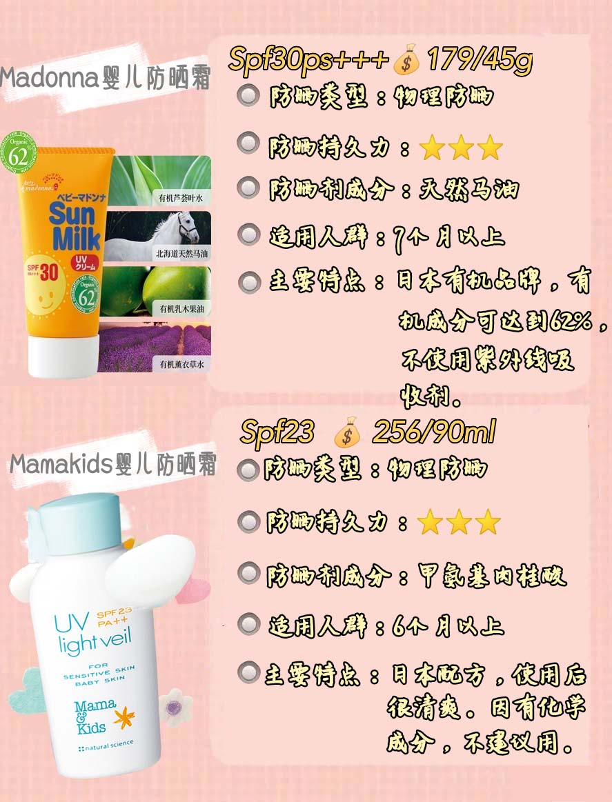 成分最安全的宝宝防晒,儿童防晒看什么成分好用