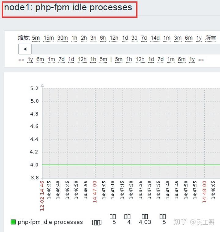zabbix监控数据分析,zabbix企业监控实战