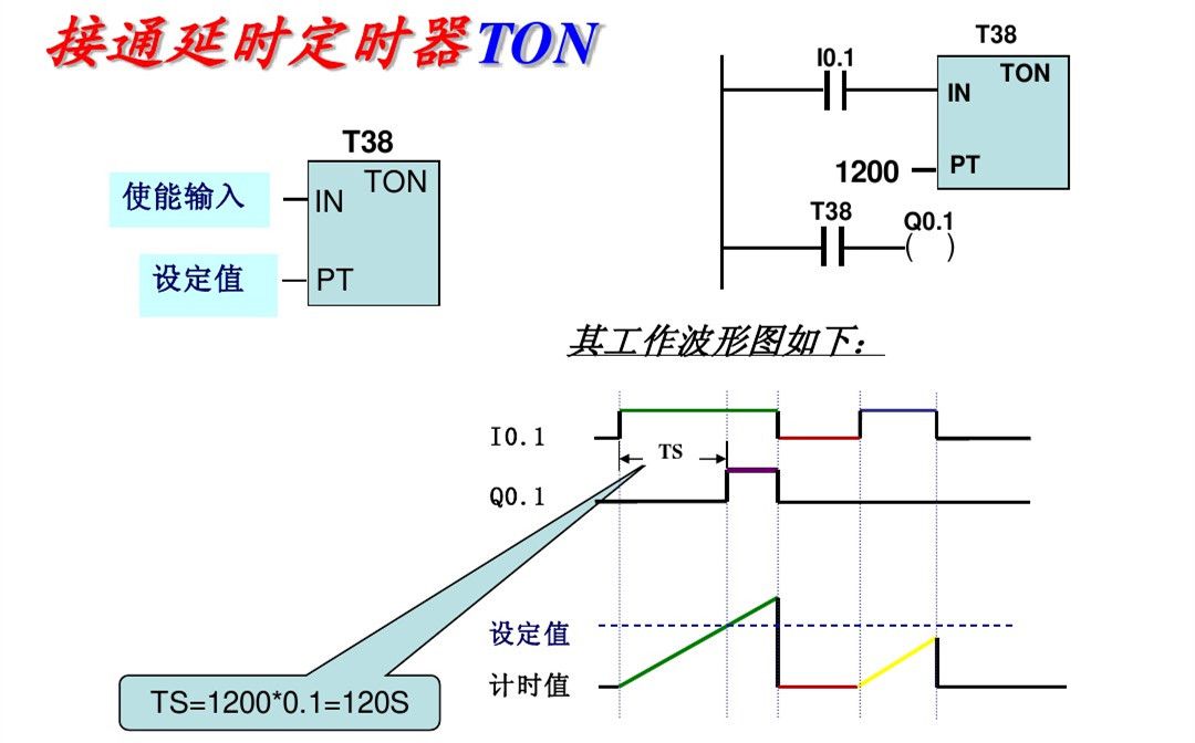 零基础怎么快速学习西门子plc,西门子plc从零开始学教程