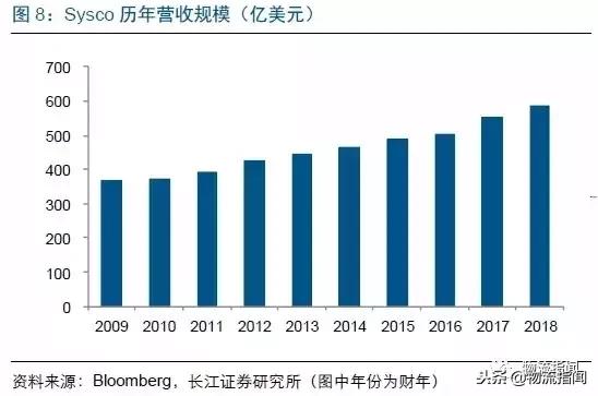 美菜网的供应链模式分析,美餐网的对标企业