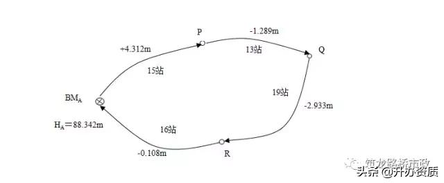 水准测量和导线测量哪个简单,水准导线测量怎么测