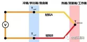 常见的热电偶分度类型,常见热电偶型号及测温范围图表