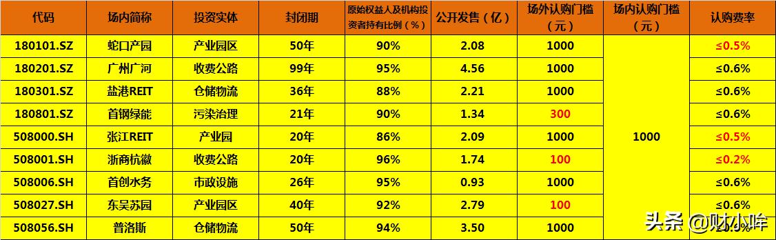 530，一个特殊的日子