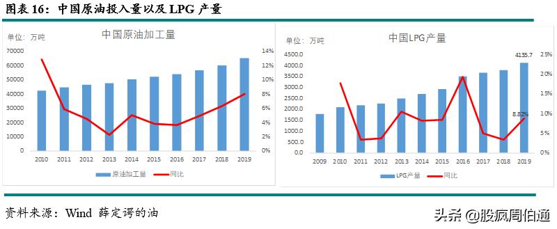 一文看懂期权与期货,lpg期货最新政策