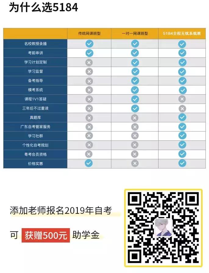 全国各地自考报名入口汇总,自考报名以后改专业如何操作