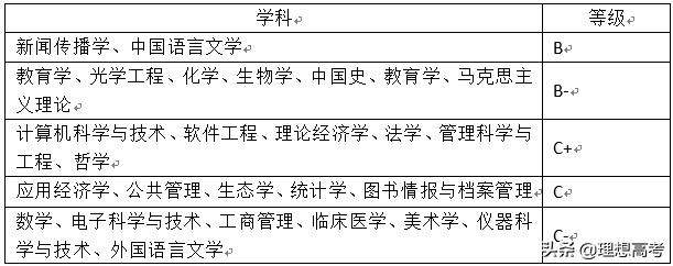 院校解读——河北大学