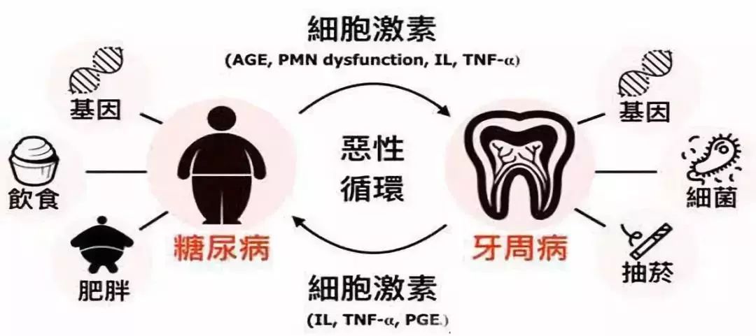 口腔行业进入真正的洗牌期,口腔行业大洗牌