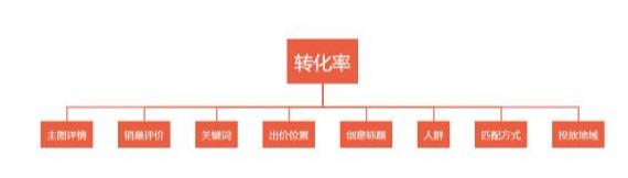 如何增加手淘搜索免费流量,如何提升手淘搜索流量