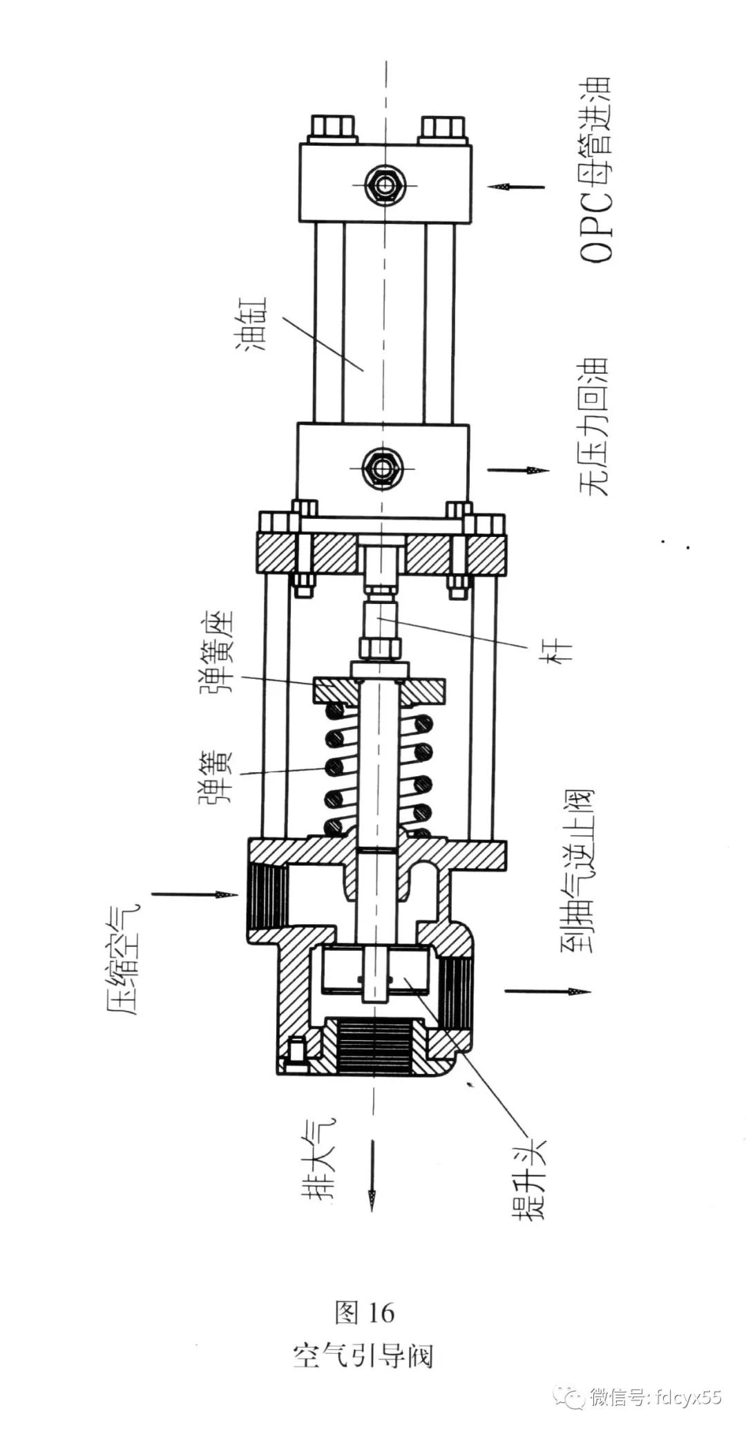 汽轮机的eh油系统组成,汽轮机eh系统油循环具体怎么操作