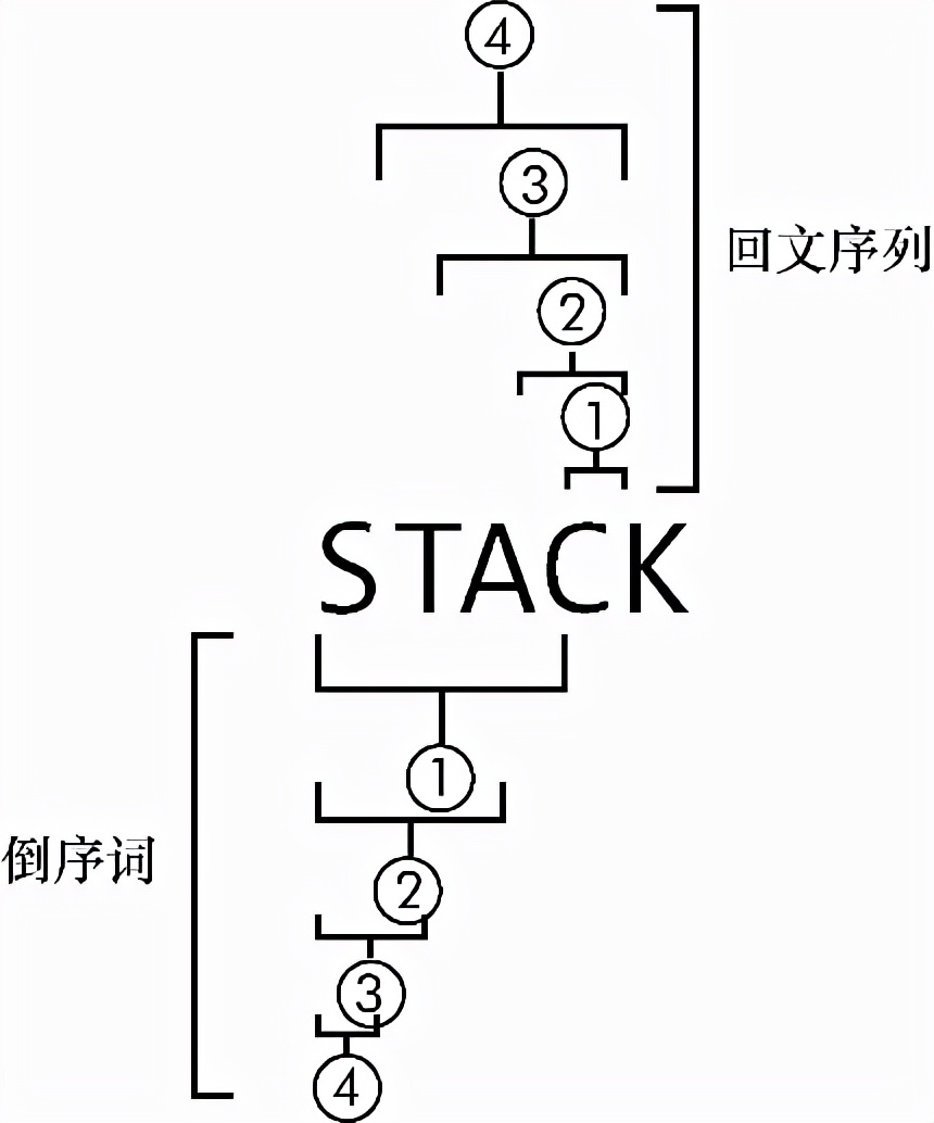 python中判断是否为回文,python编程如何实现快速查找资料