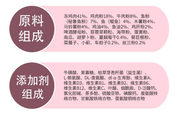 渴望猫粮是全世界最好的猫粮吗,渴望猫粮搭配什么猫粮一起吃好